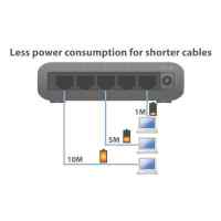 коммутатор Edimax ES-5500G V3
