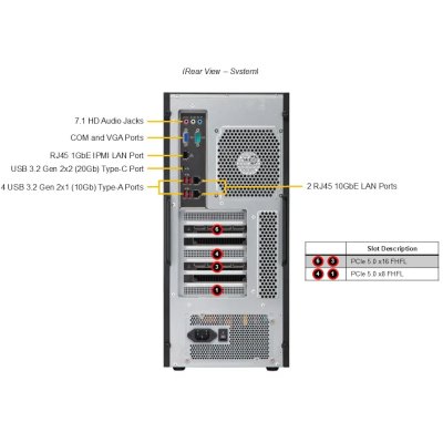 сервер SuperMicro AS-531AW-TC