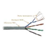 витая пара Lanmaster LAN-5EUTP-PT-GY