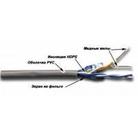 витая пара TWT TWT-5EFTP2-GY Серый